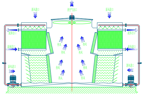 <a href=http://m.timerpower.com/product/bishi/ target=_blank class=infotextkey>閉式冷卻塔</a>