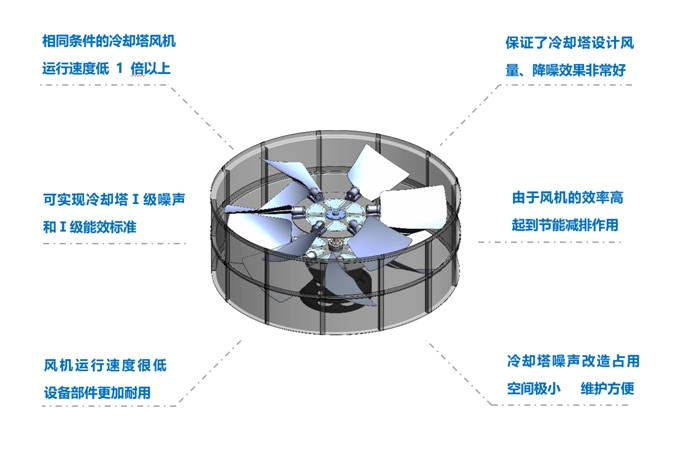 <a href=http://m.timerpower.com target=_blank class=infotextkey>冷卻塔降噪</a>風機